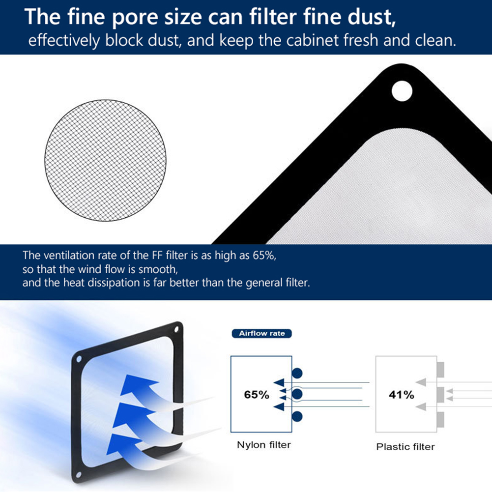 80mm 90mm 120mm 140mm PC Chass - огляд і ціна Dust Filter Pc